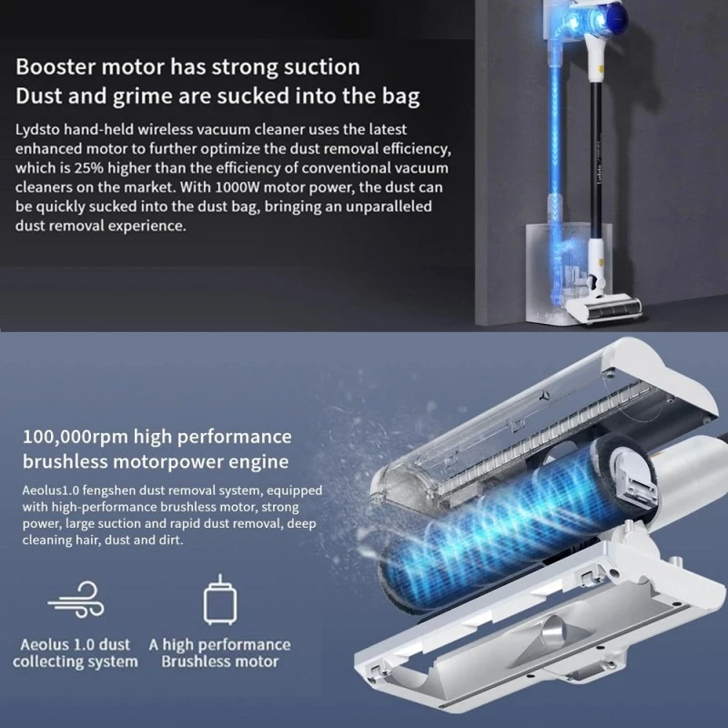 Lydsto H4, Вертикална, С автоматично самопочистване