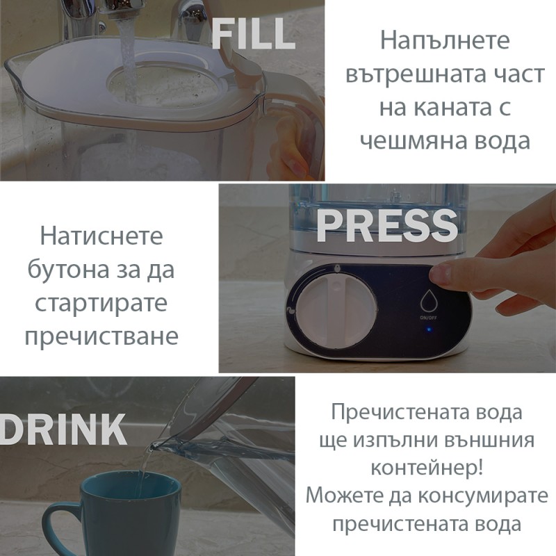 Автоматична кана за пречистване на вода Elixir UP, Композитен Nano филтър с карбонов слой