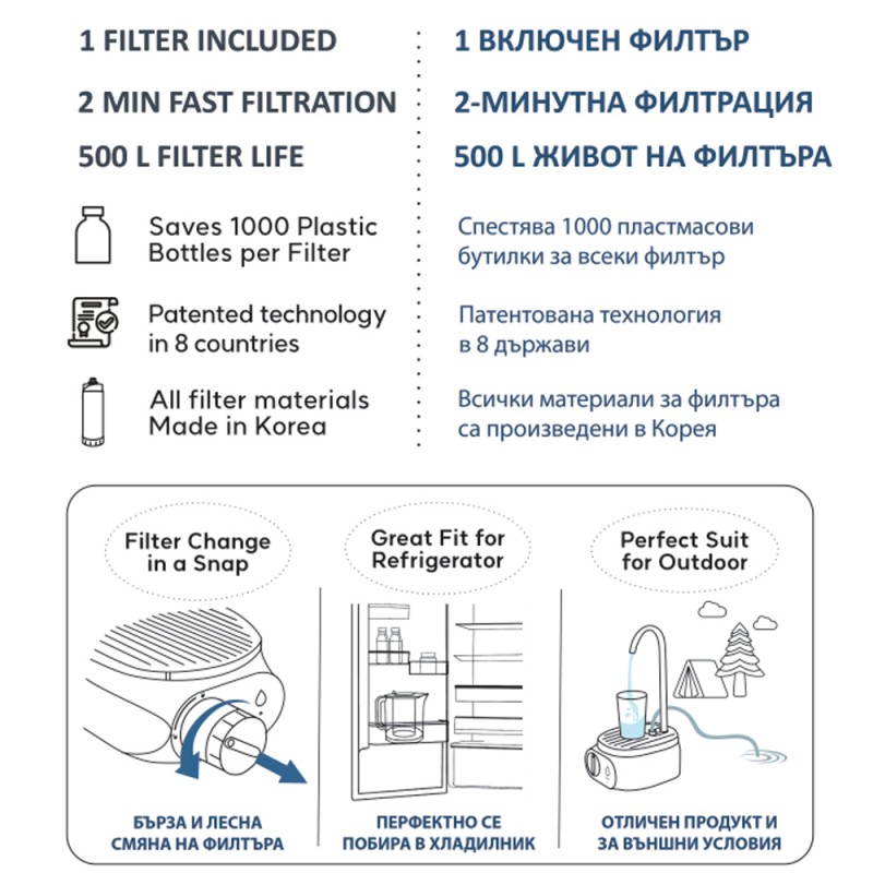 Автоматична кана за пречистване на вода Elixir UP, Композитен Nano филтър с карбонов слой