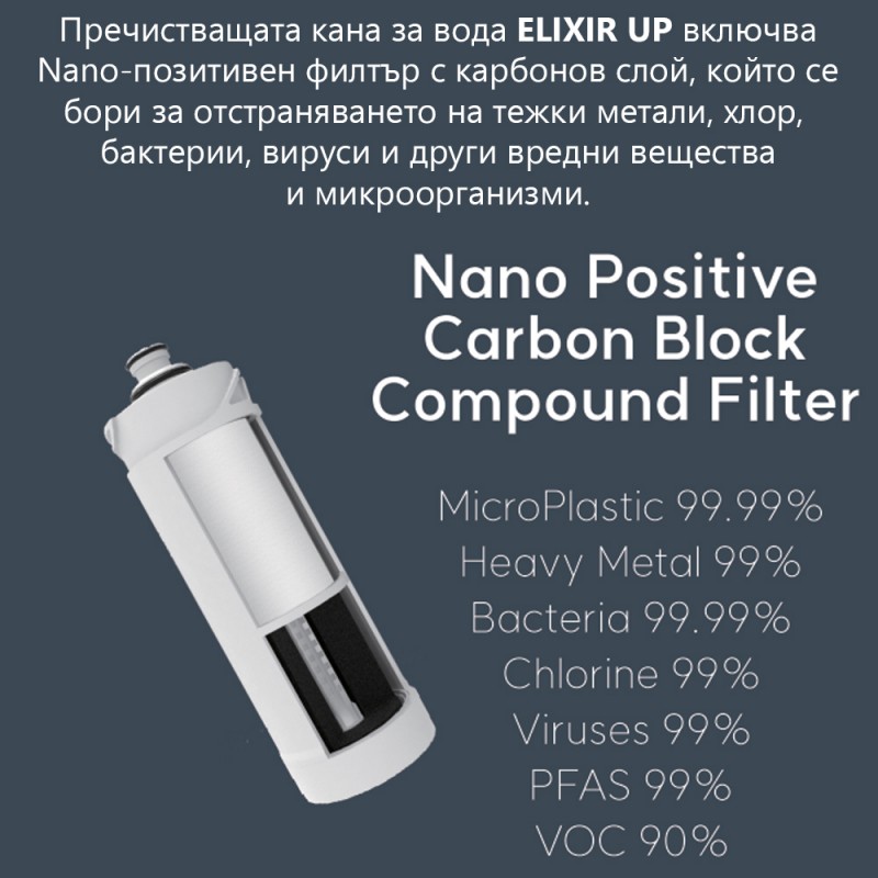 Автоматична кана за пречистване на вода Elixir UP, Композитен Nano филтър с карбонов слой