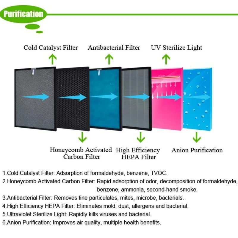 Oberon 220,  И Овлажнител, до 40 м2, 7-степенна пречистваща система