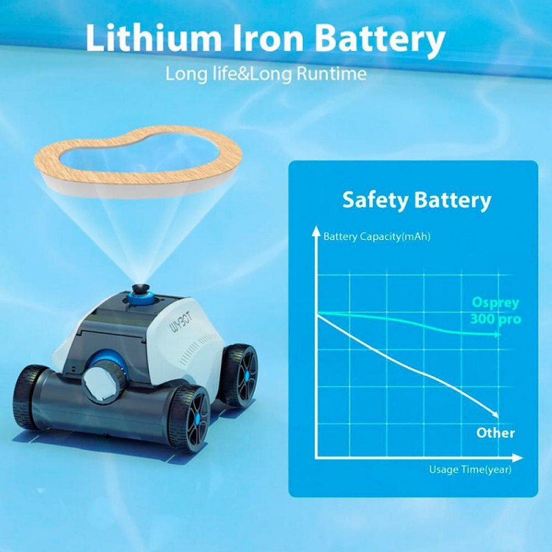 Безкабелен робот за басейни Typhor 2 (Osprey 300 Pro)