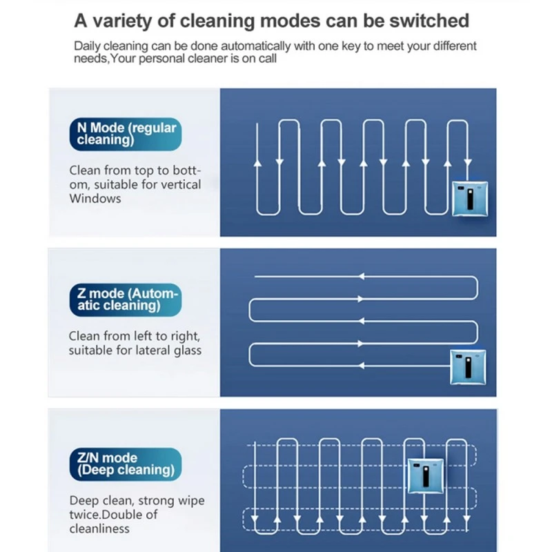 Spider SPRAY Neo, Спрей функция