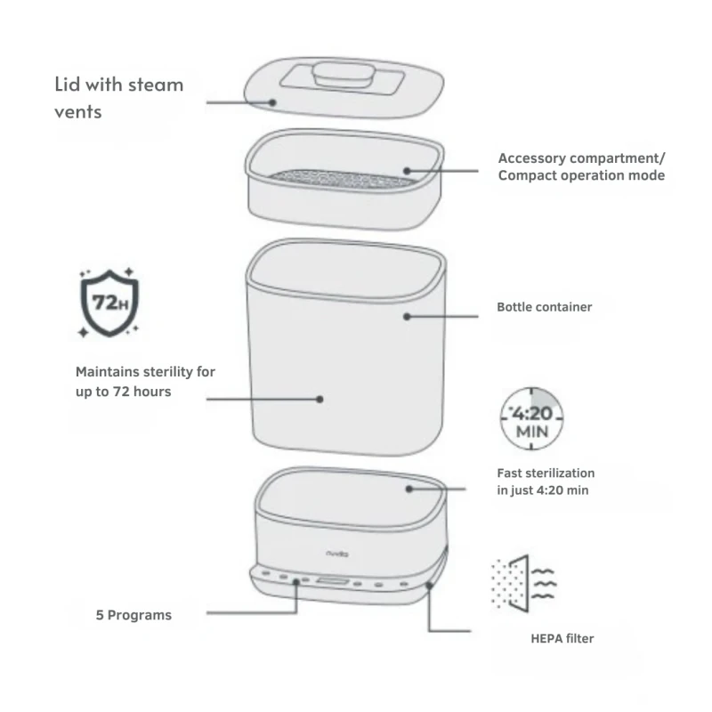 1088 Nuvita Дигитален парен стерилизатор и сушилня SteriDry
