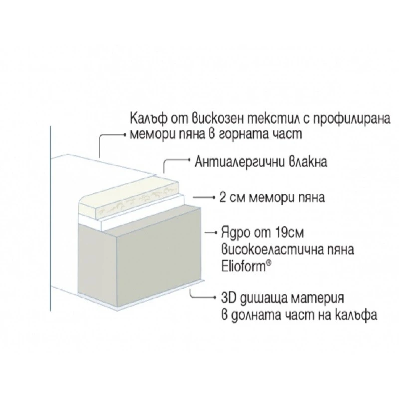 Двулицев матрак Magniflex Massaggio Deluxe, 164 х 190