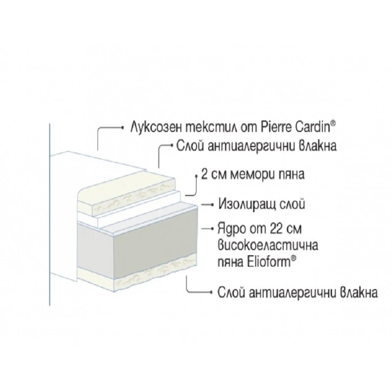 Двулицев матрак Magniflex Paradiso by Pierre Cardin, 90 х 190