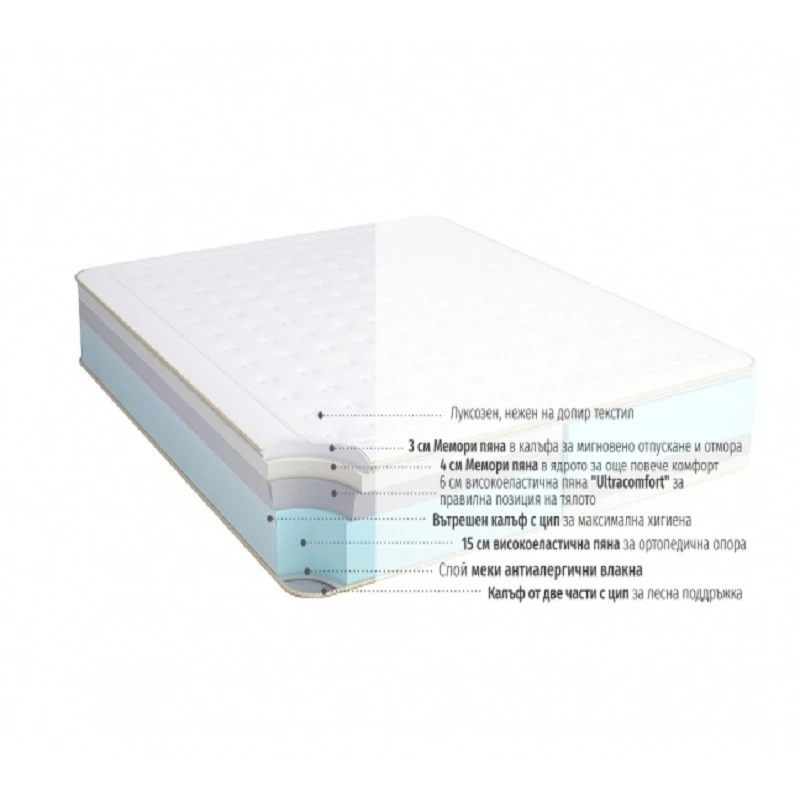 Двулицев матрак isleep Galaxy, 200 х 200