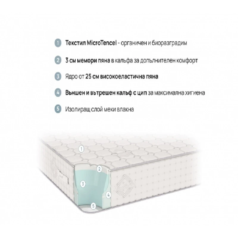 Двулицев матрак isleep Infinity, 200 х 200