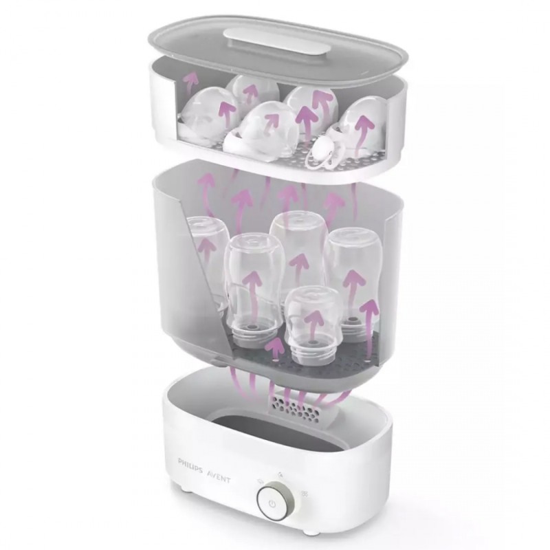 Електрически стерилизатор Premium с функция за изсушаване SCF293/00