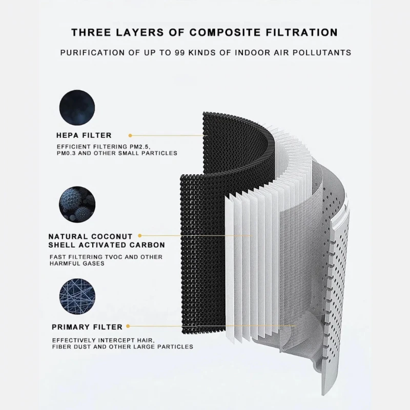 ZENET 201 Пречиствател на въздух с HEPA филтър за помещения до 50 м²